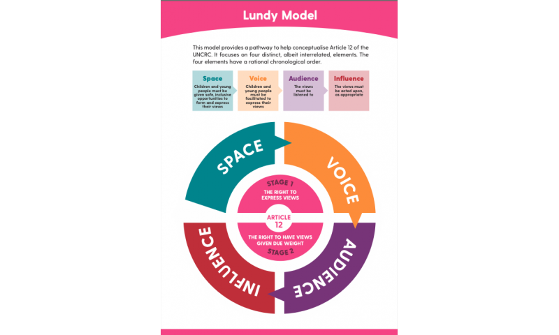 lundy-model