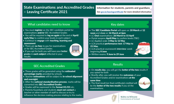 Leaving Cert SEC Candidate Portal Opens Today 12 noon
