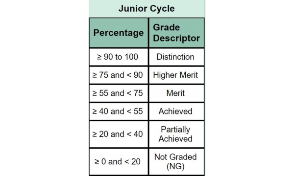 Junior Cycle
